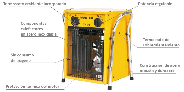 0.0 MASTER 4510074 Calentadores eléctricos de ventilador B 3.3 Epb 